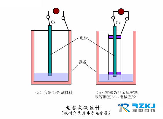 电容式液位草莓色视频下载