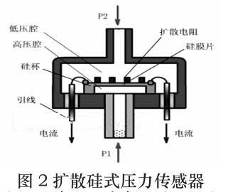 扩散硅式压力传感器