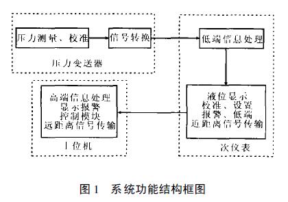 扩散硅液位草莓色视频下载