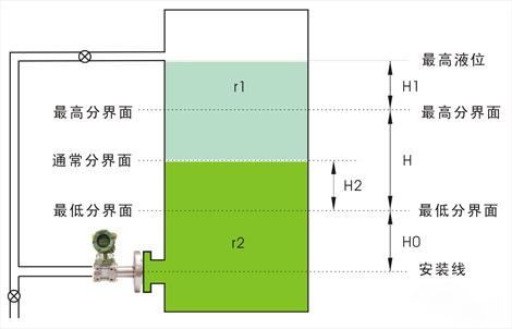 法兰液位草莓色视频下载用于界面测量 法兰液位草莓色视频下载用于界面测量