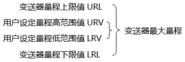 草莓色视频下载*大量程与用户设定量程示意图 草莓色视频下载*大量程与用户设定量程示意图